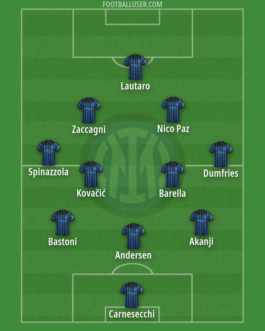 Inter Formation 2026