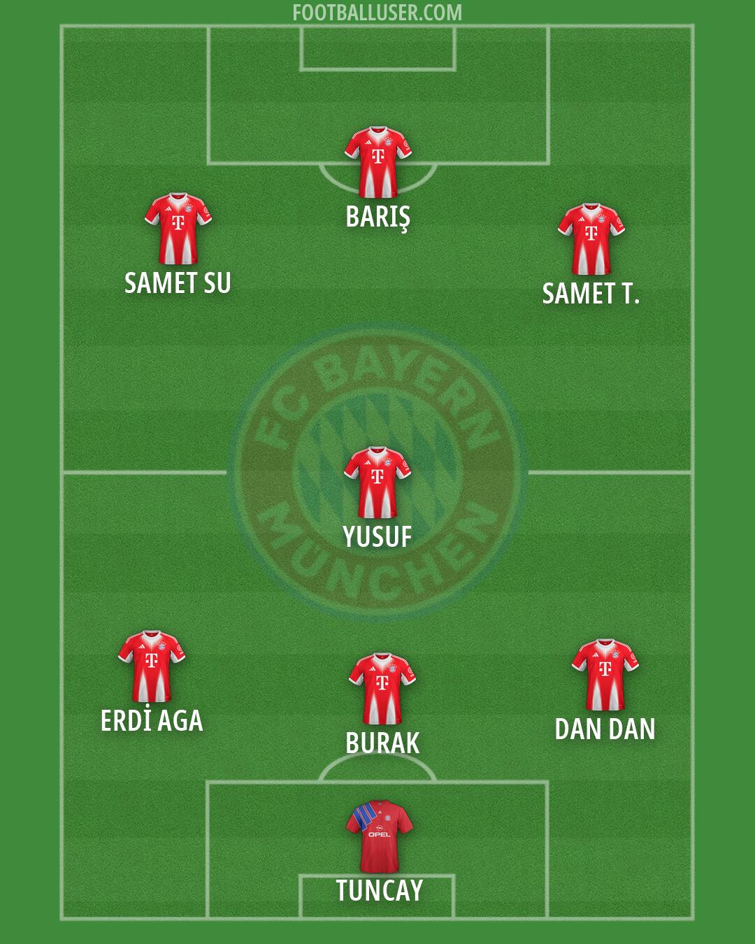 FC Bayern Formation 2026