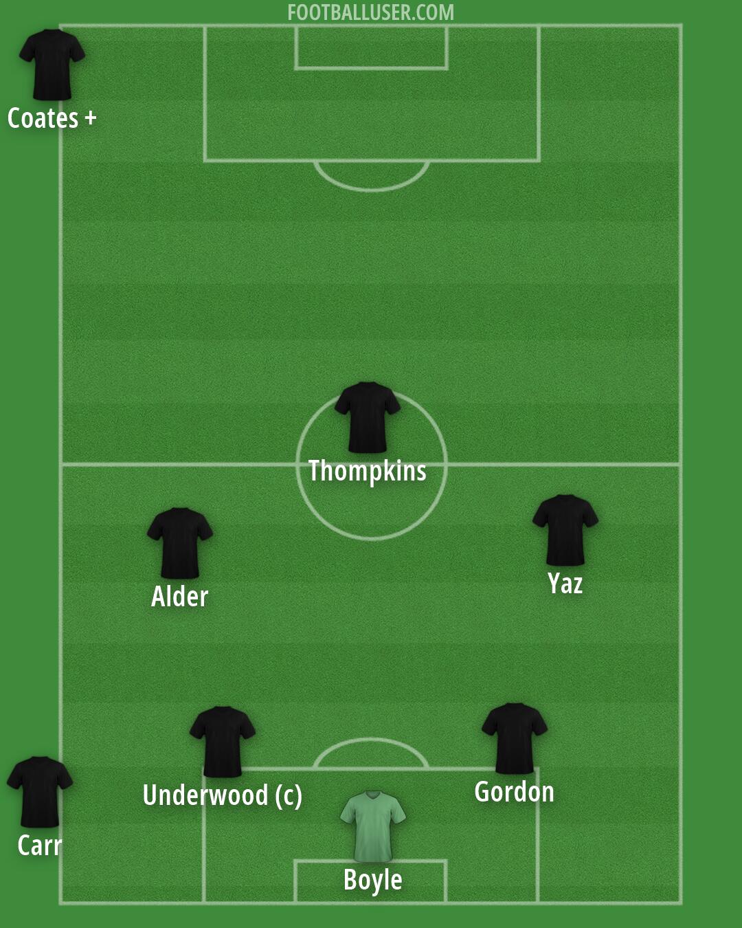 Custom Team Formation 2026