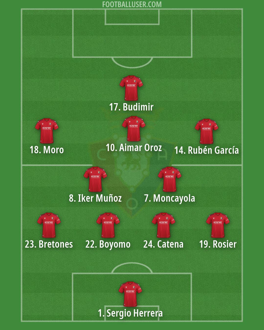 Osasuna Formation 2026