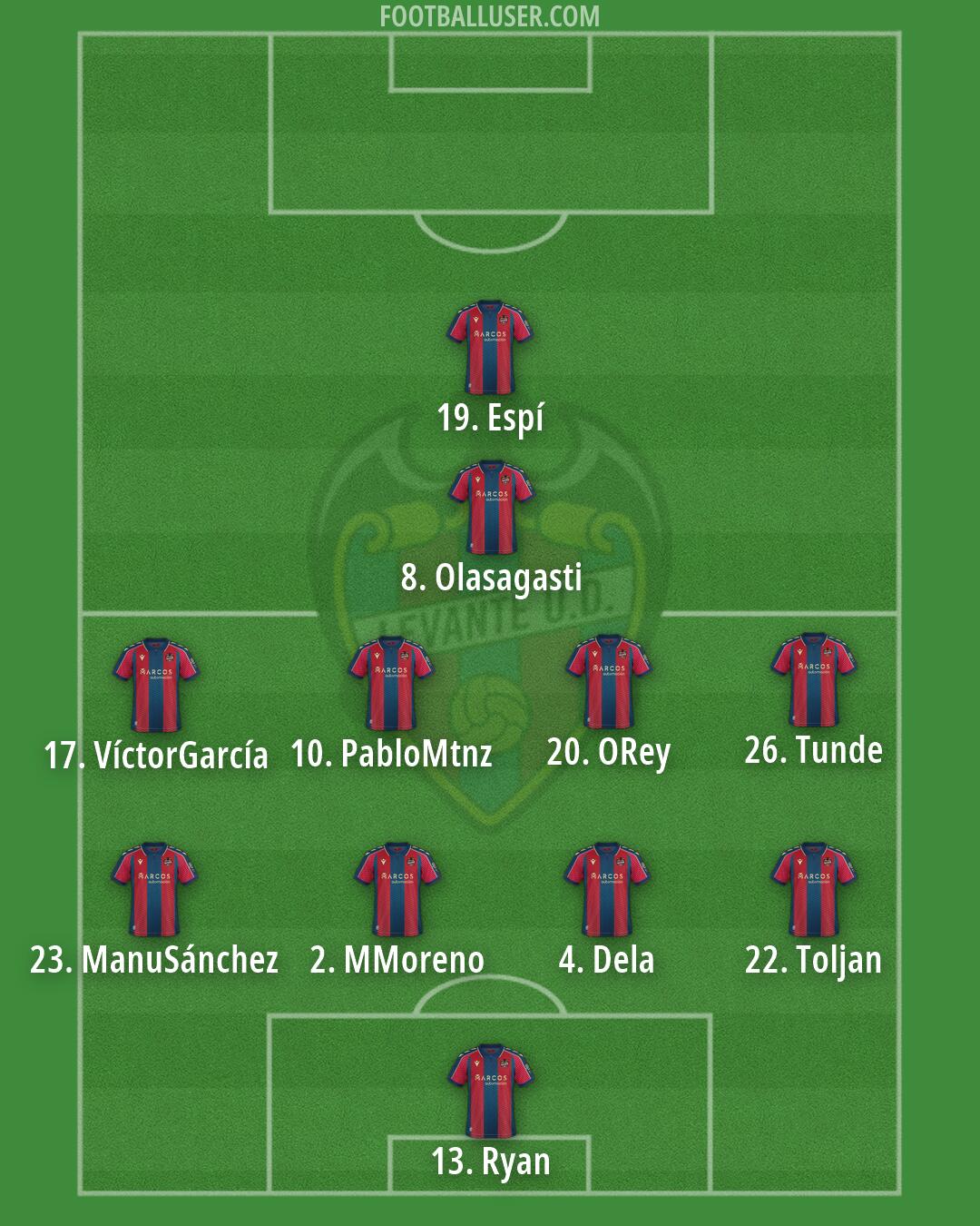Levante Formation 2026