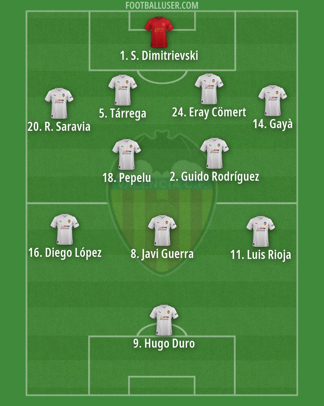 Valencia Formation 2026