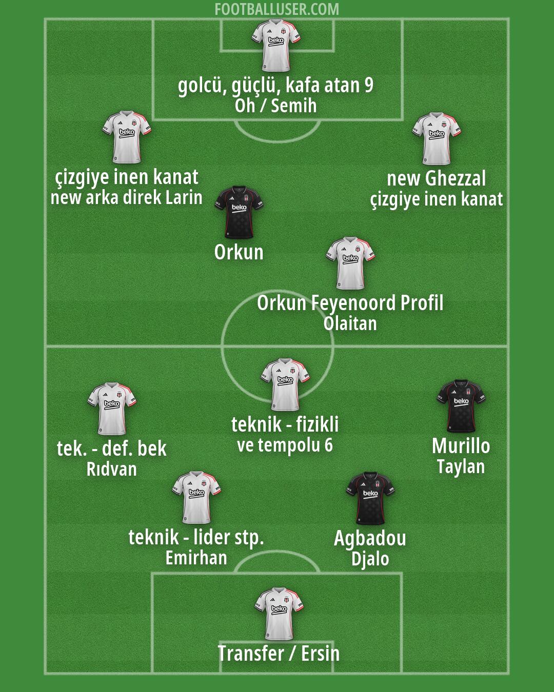 Besiktas Formation 2026