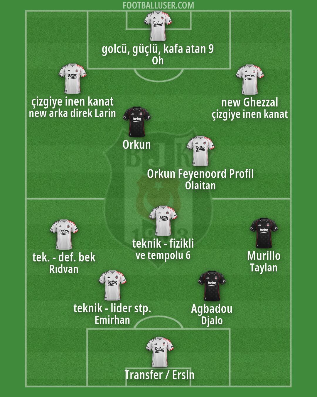 Besiktas Formation 2026