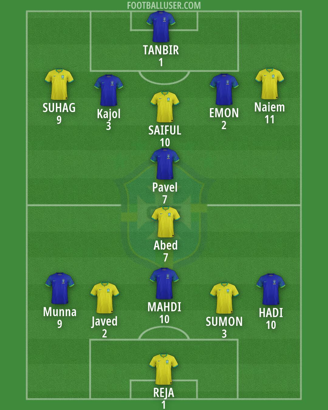 Brazil Formation 2026