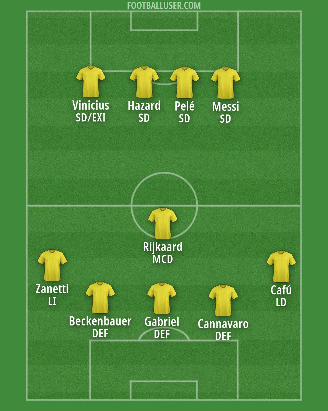 Custom Team Formation 2026
