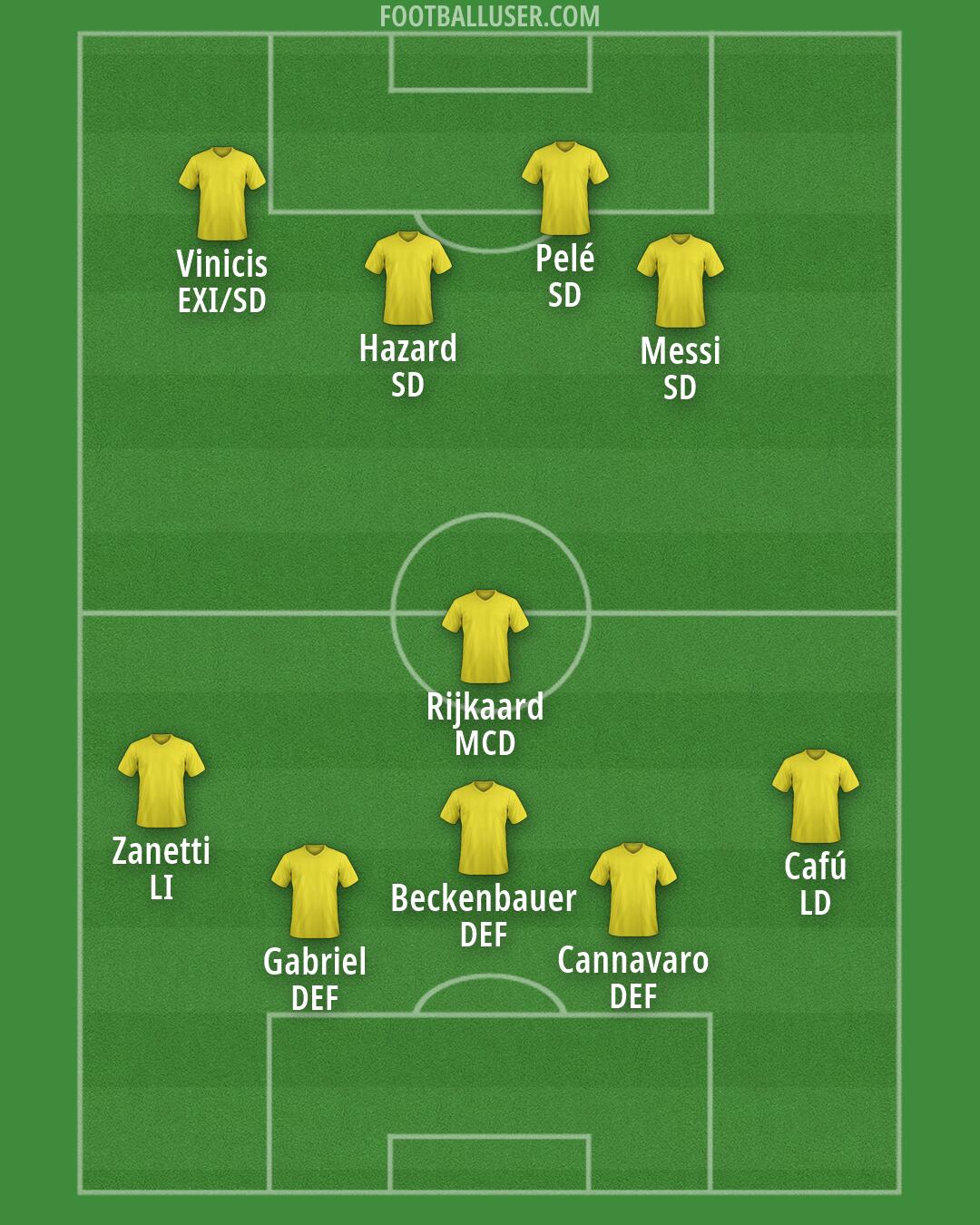 Custom Team Formation 2026