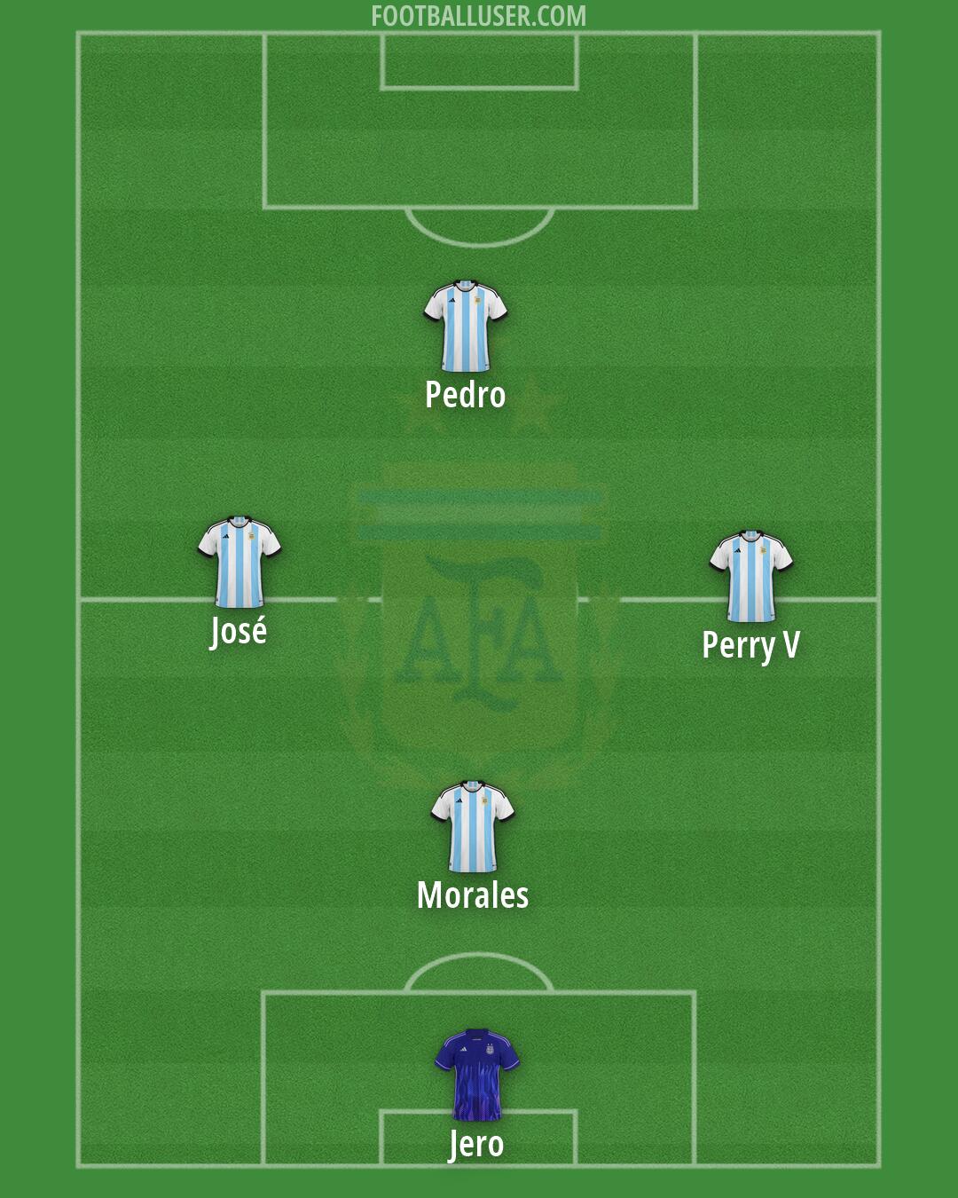 Argentina Formation 2026