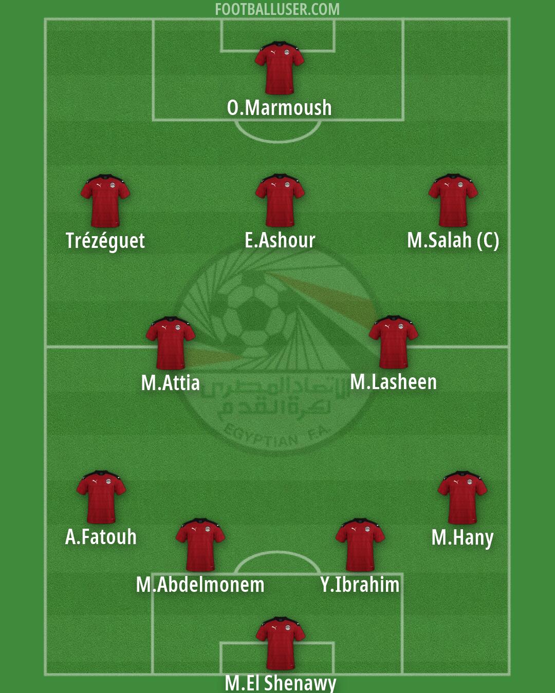 Egypt Formation 2026