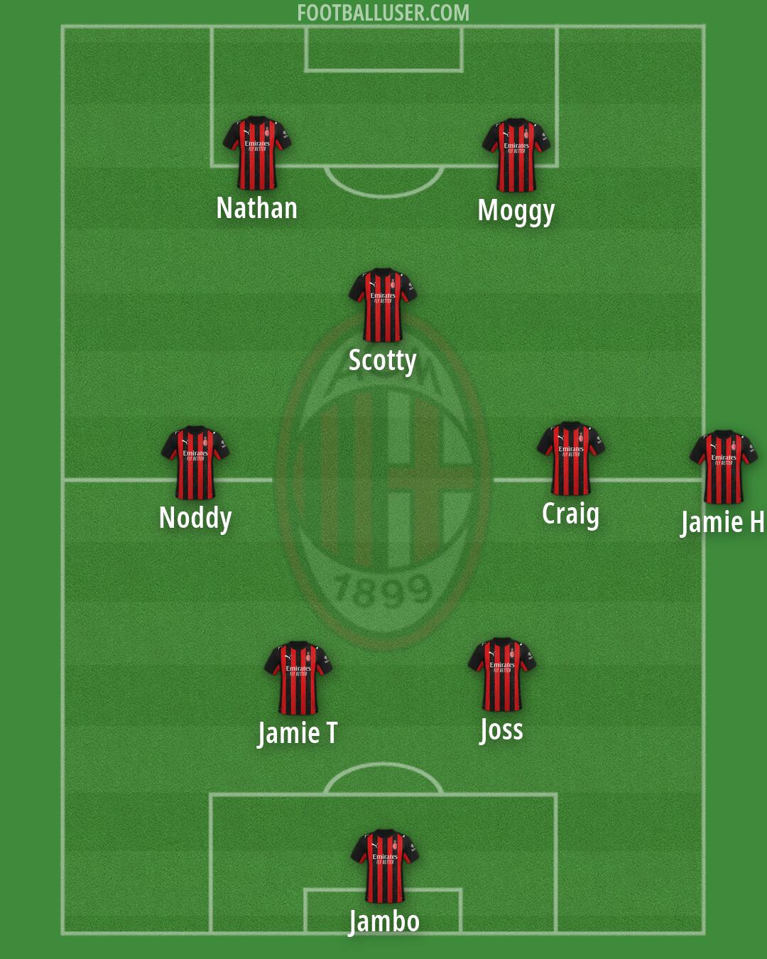 Milan Formation 2026