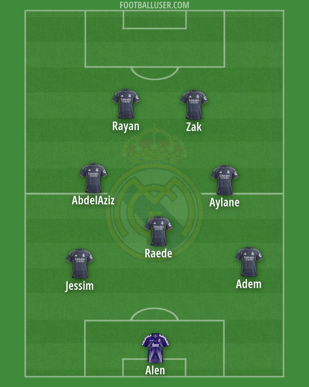 Real Madrid Formation 2026