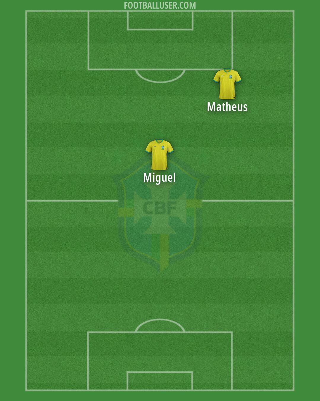 Brazil Formation 2026