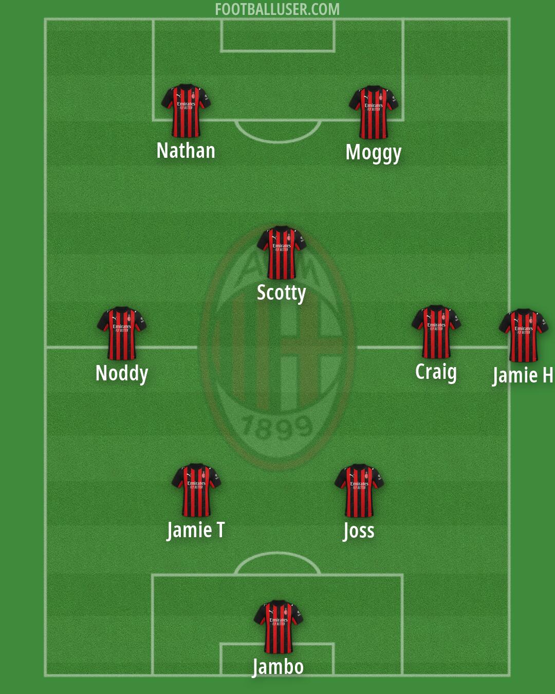 Milan Formation 2026
