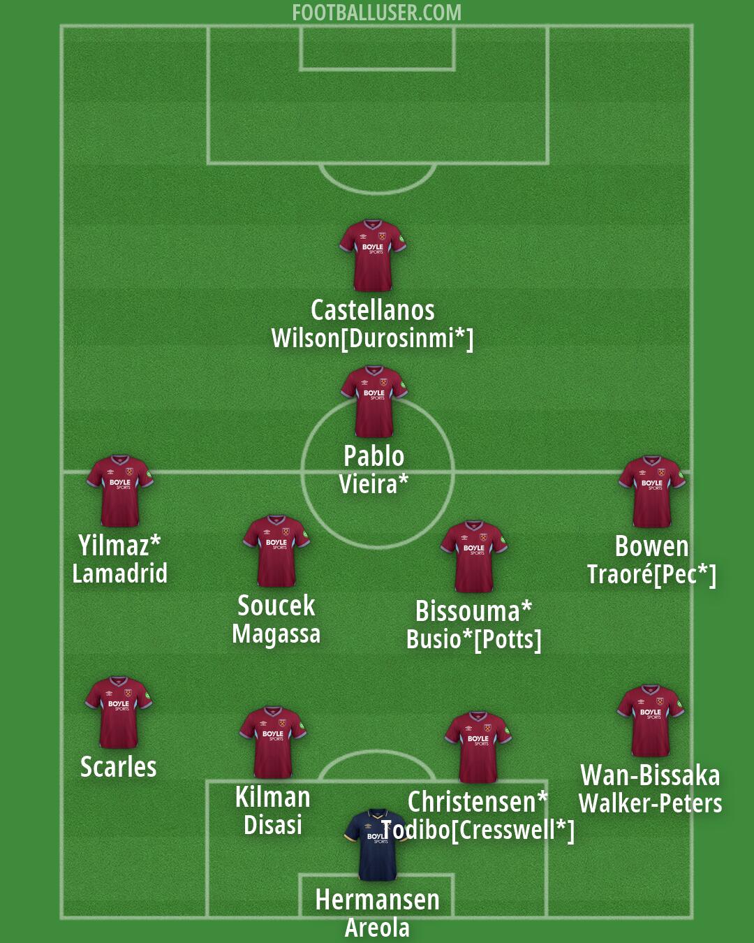 West Ham Formation 2026