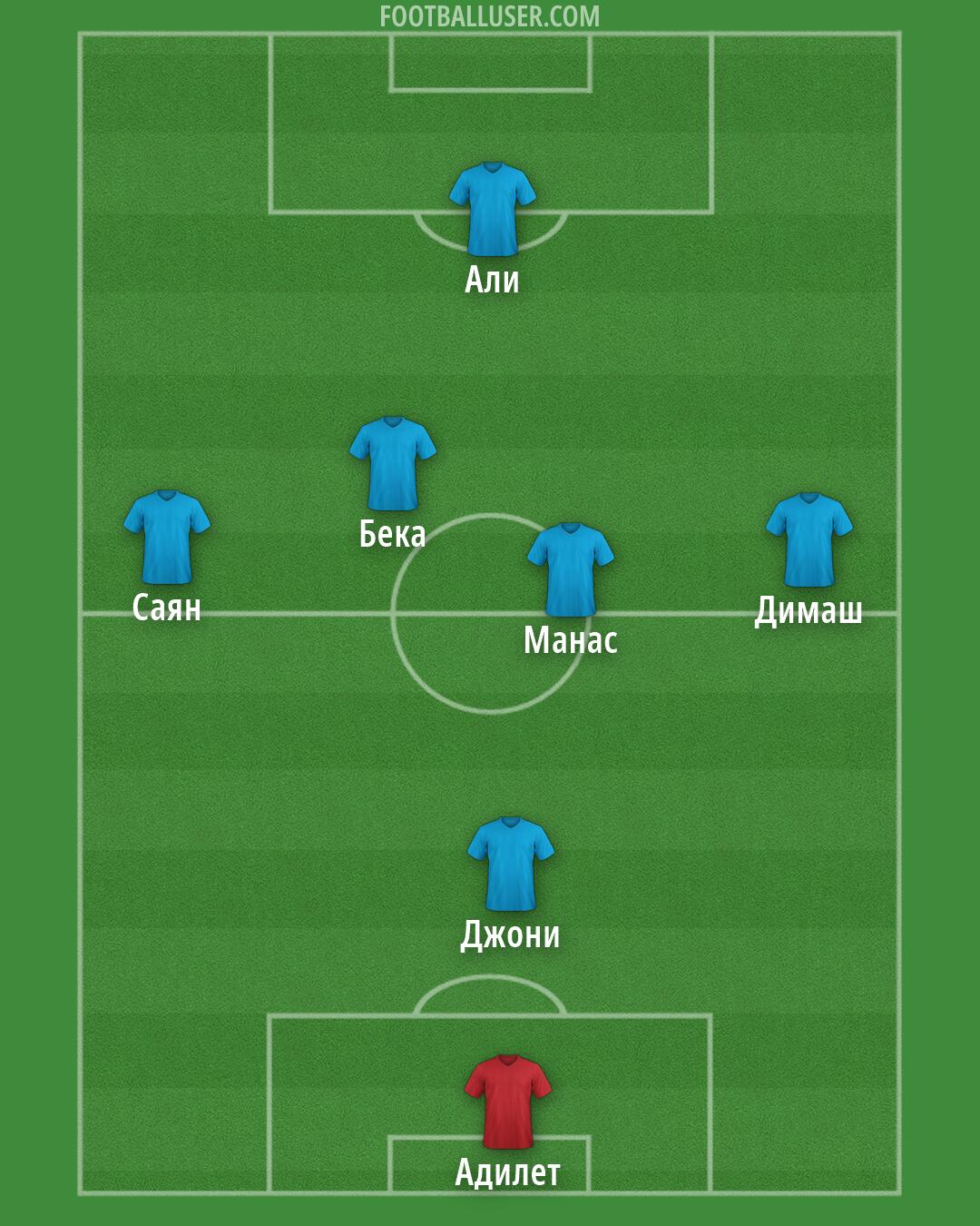 Custom Team Formation 2026