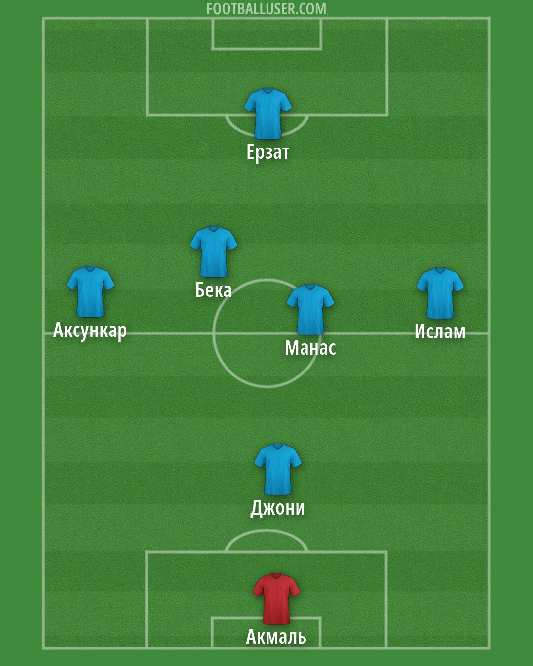 Custom Team Formation 2026