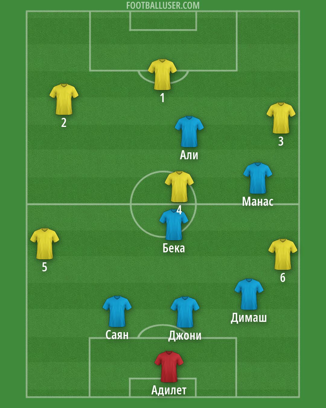 Custom Team Formation 2026