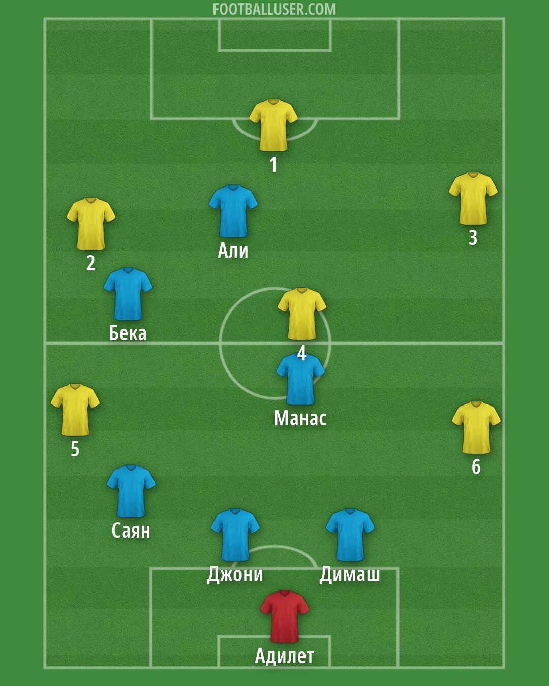 Custom Team Formation 2026