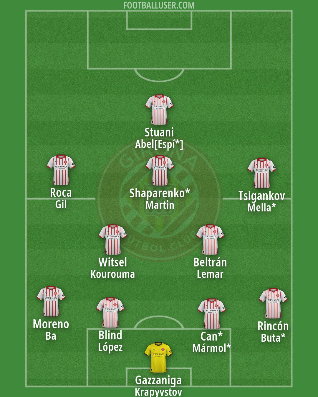 Girona Formation 2026