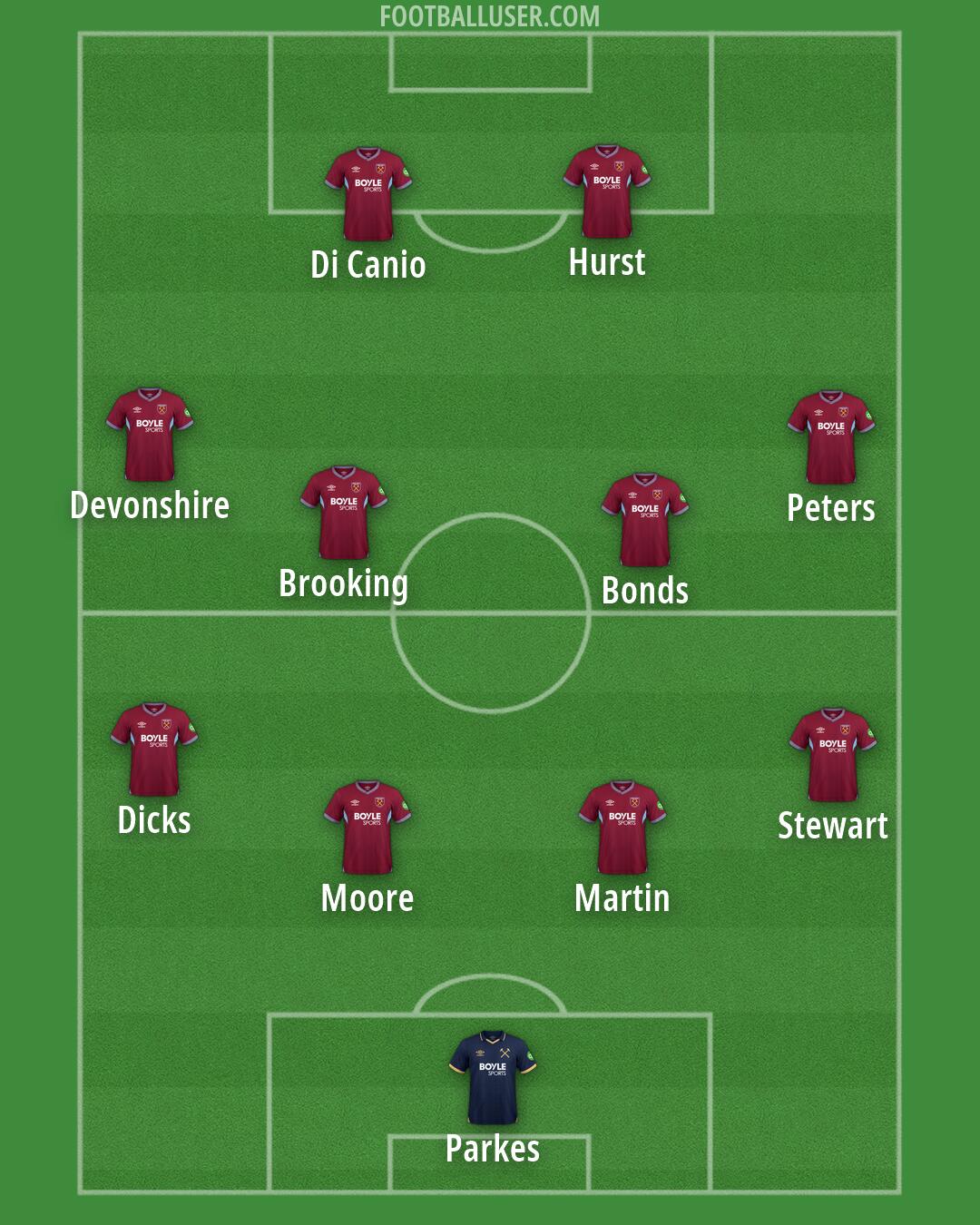West Ham Formation 2026