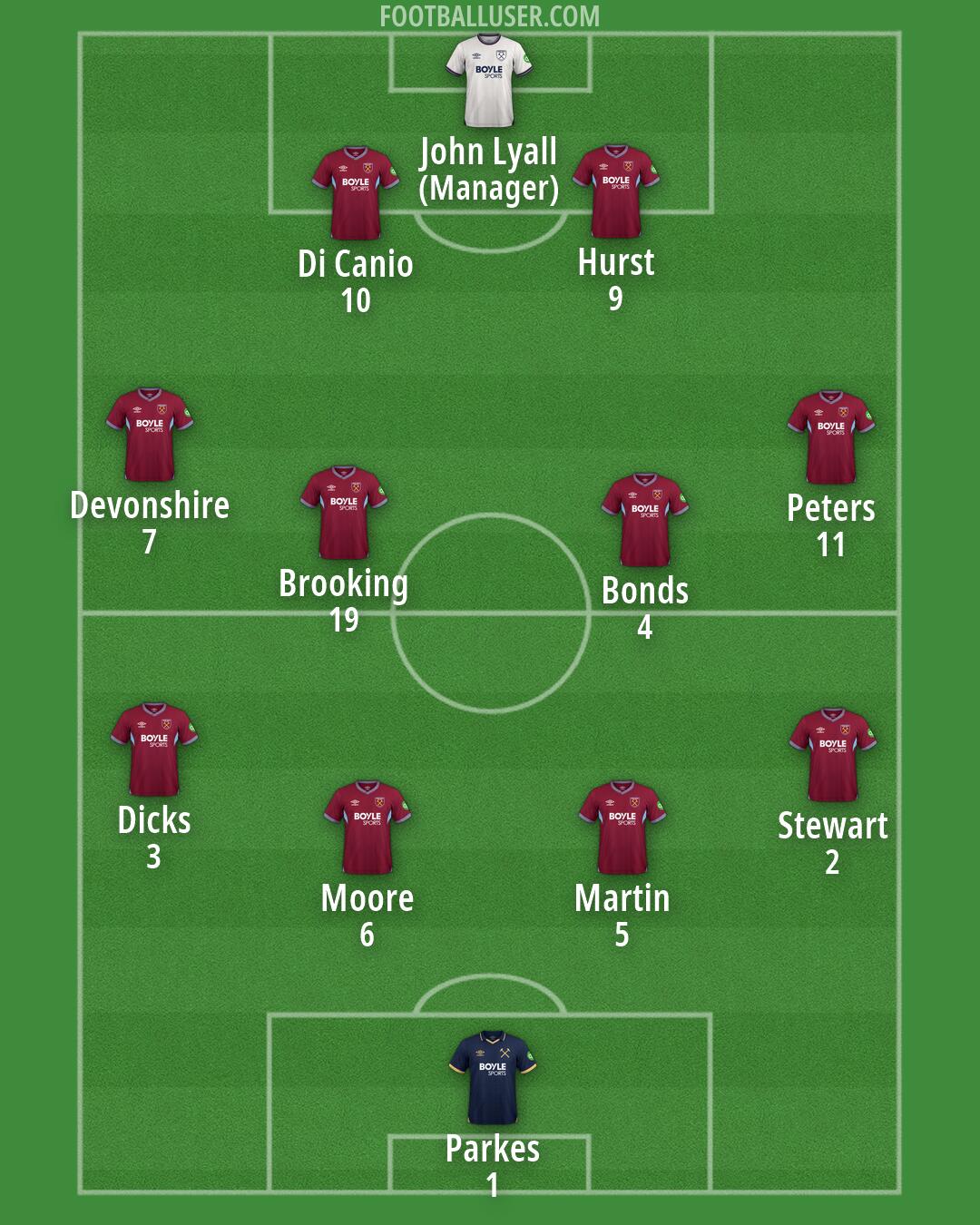 West Ham Formation 2026
