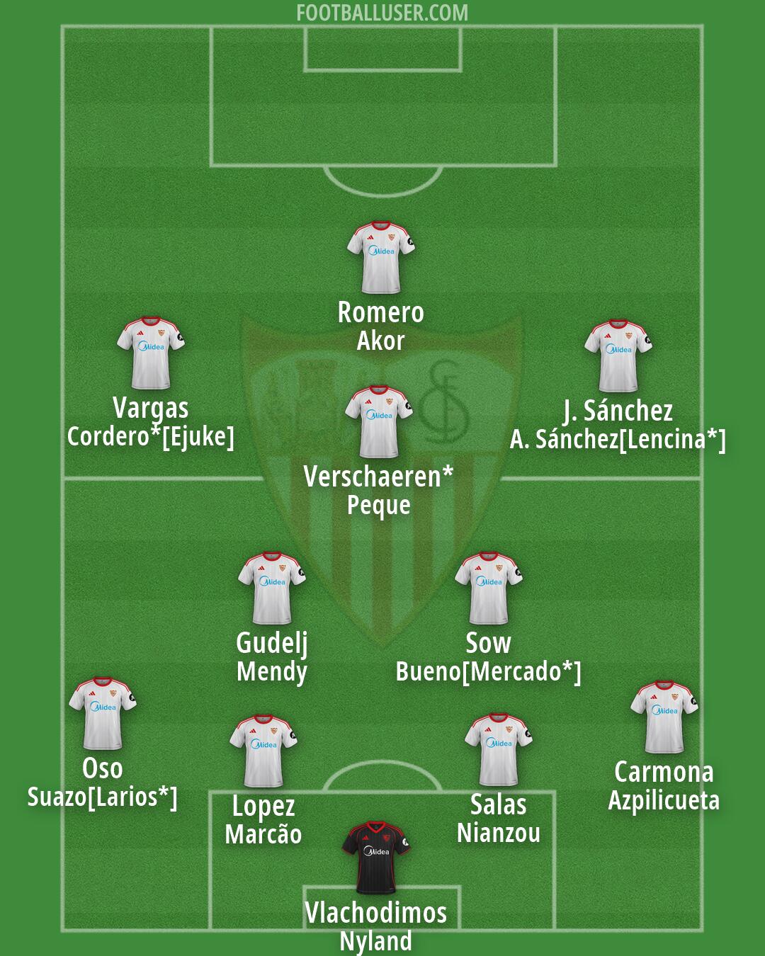 Sevilla Formation 2026