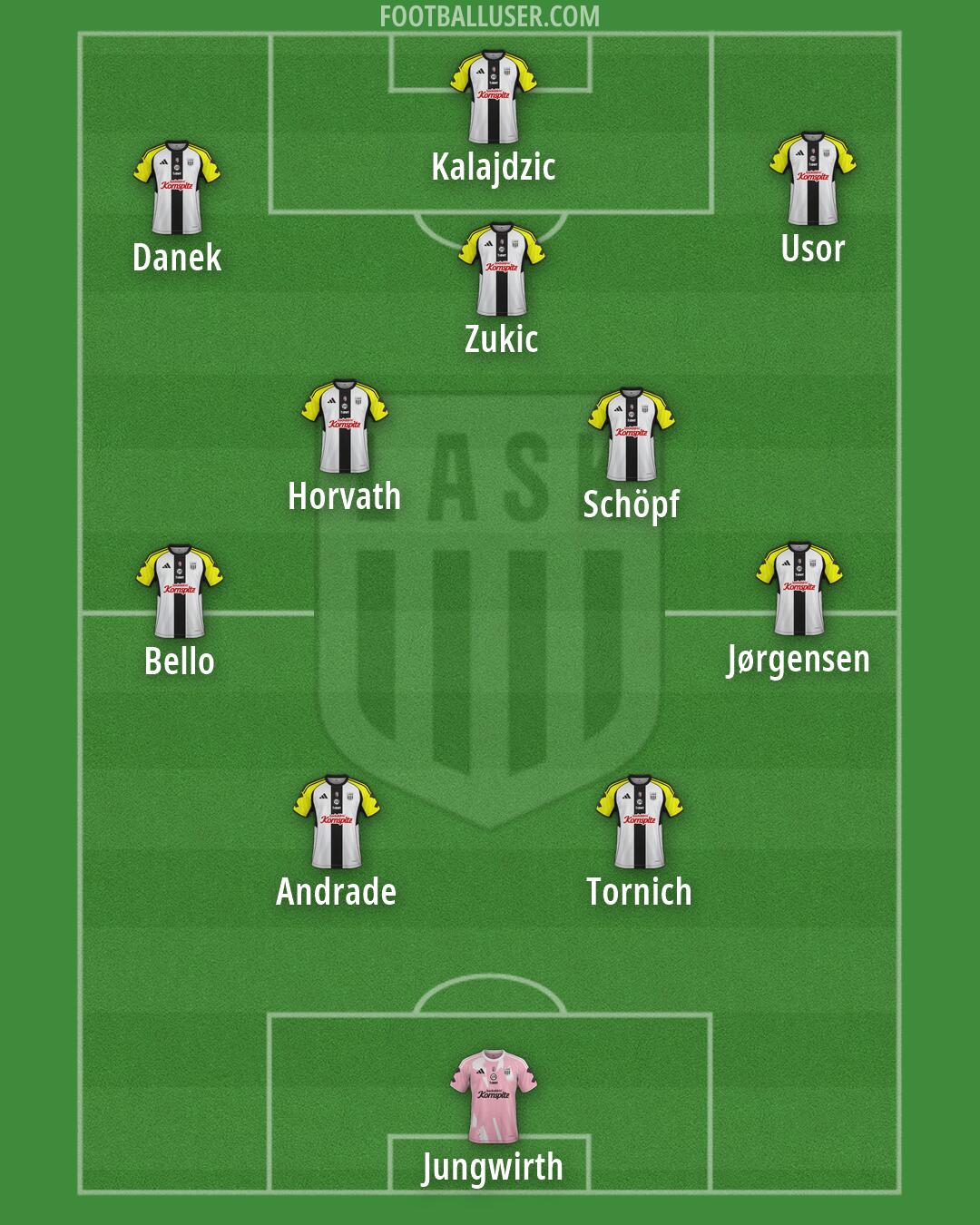 LASK Formation 2026
