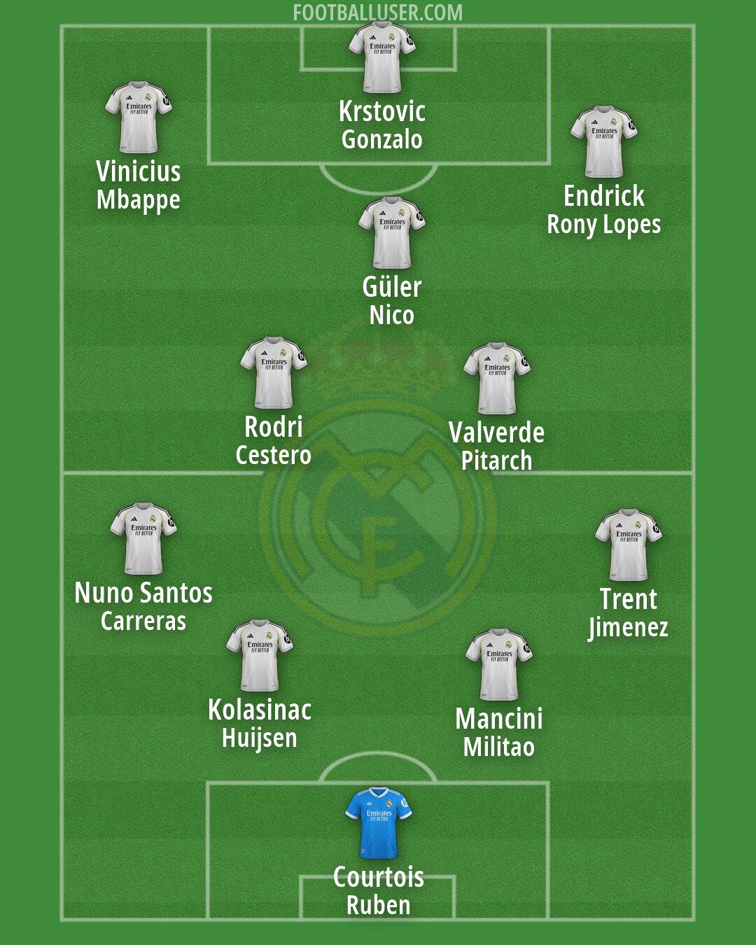 Real Madrid Formation 2026