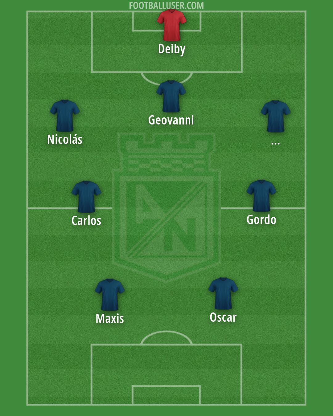 Atlético Nacional Formation 2026