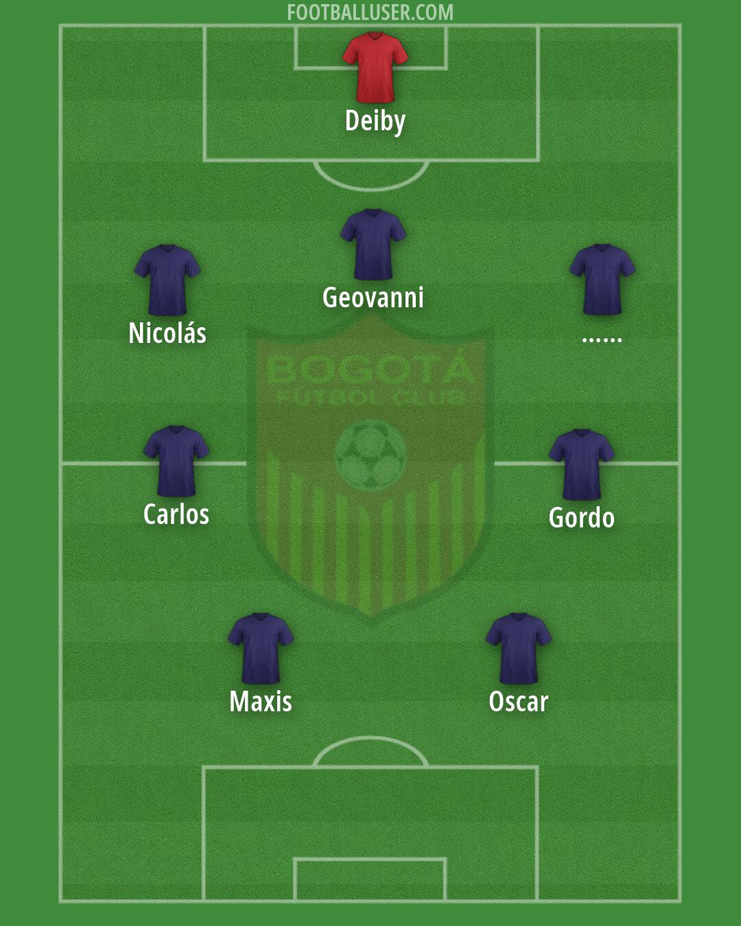 Bogotá F.C. Formation 2026