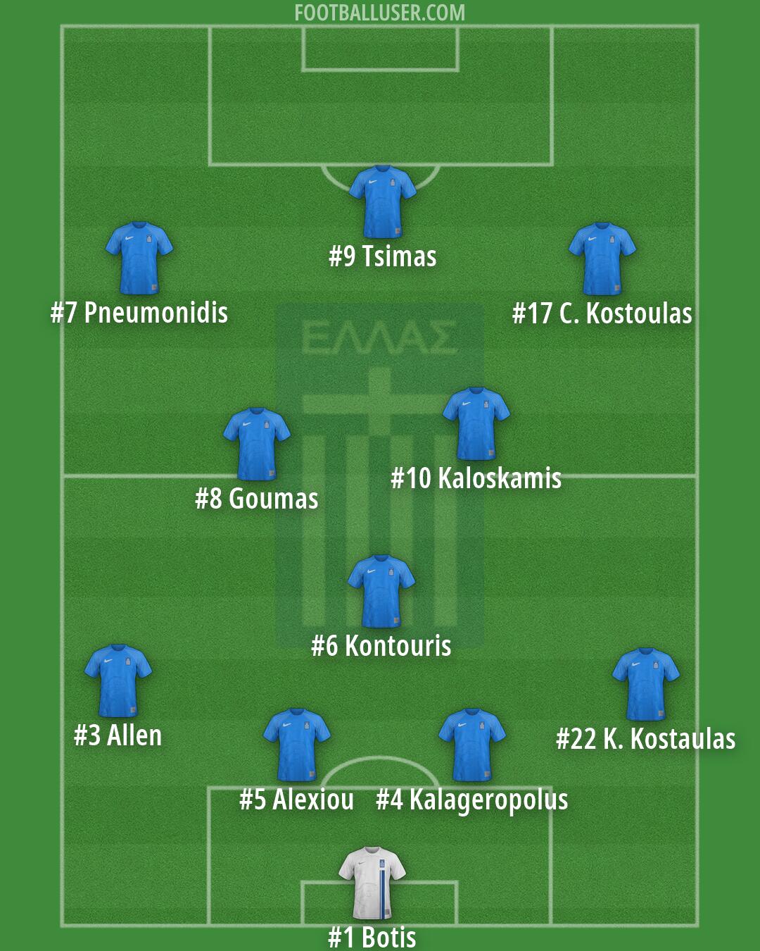 Greece Formation 2026