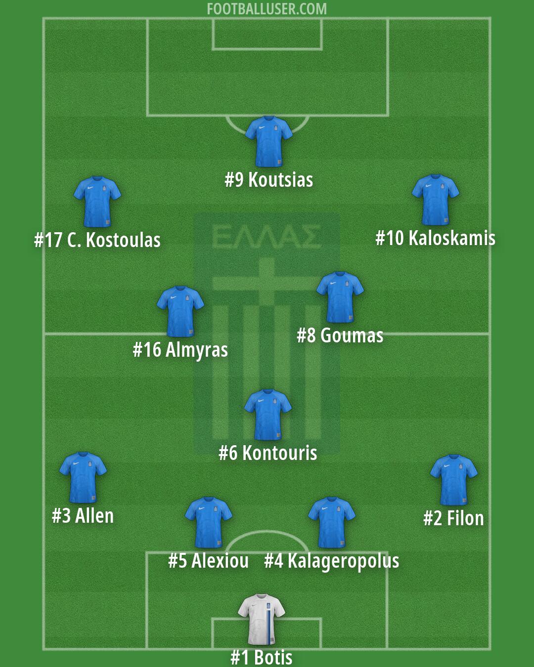 Greece Formation 2026
