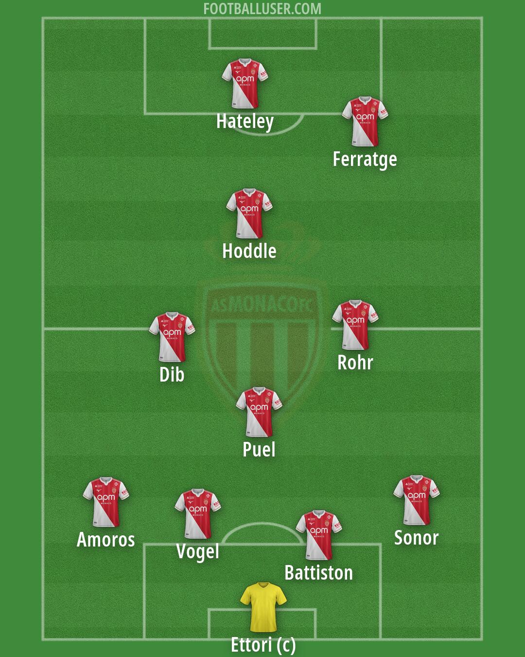 Monaco Formation 2026