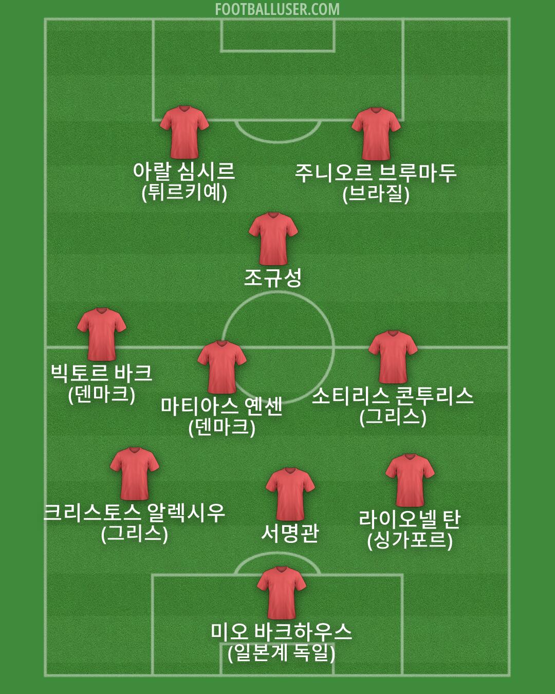 Custom Team Formation 2026