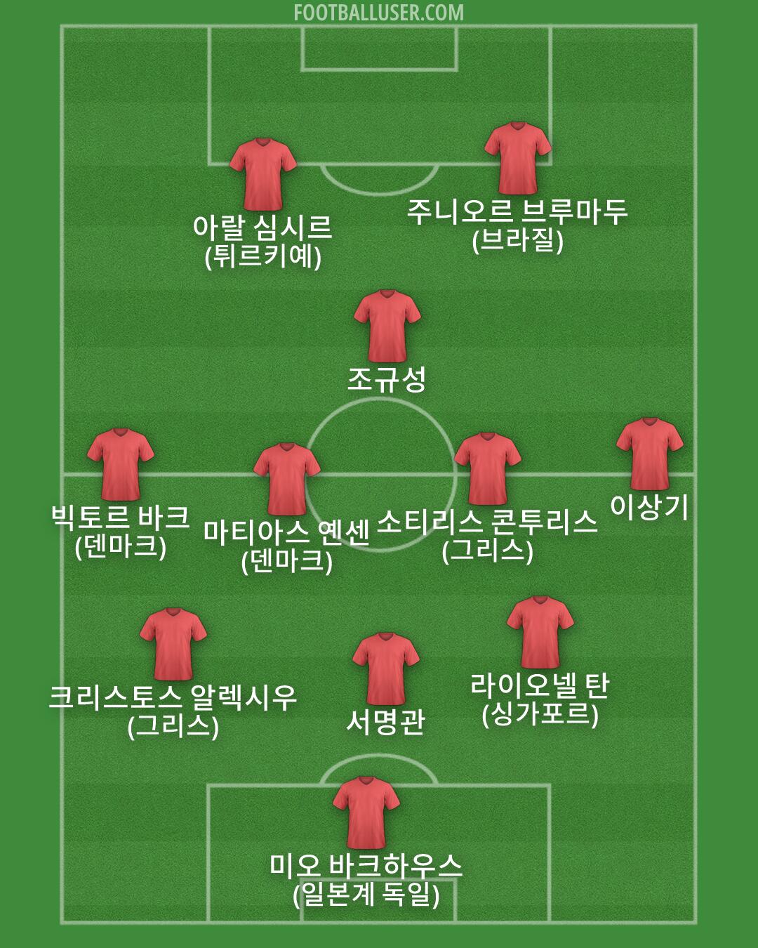 Custom Team Formation 2026