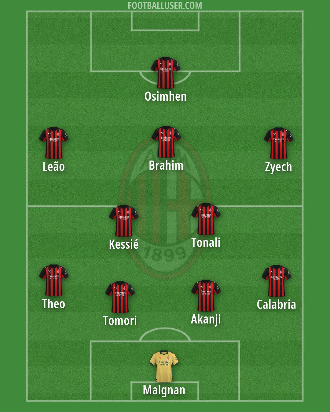 Milan Formation 2026