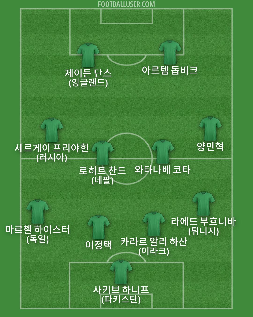 Custom Team Formation 2026