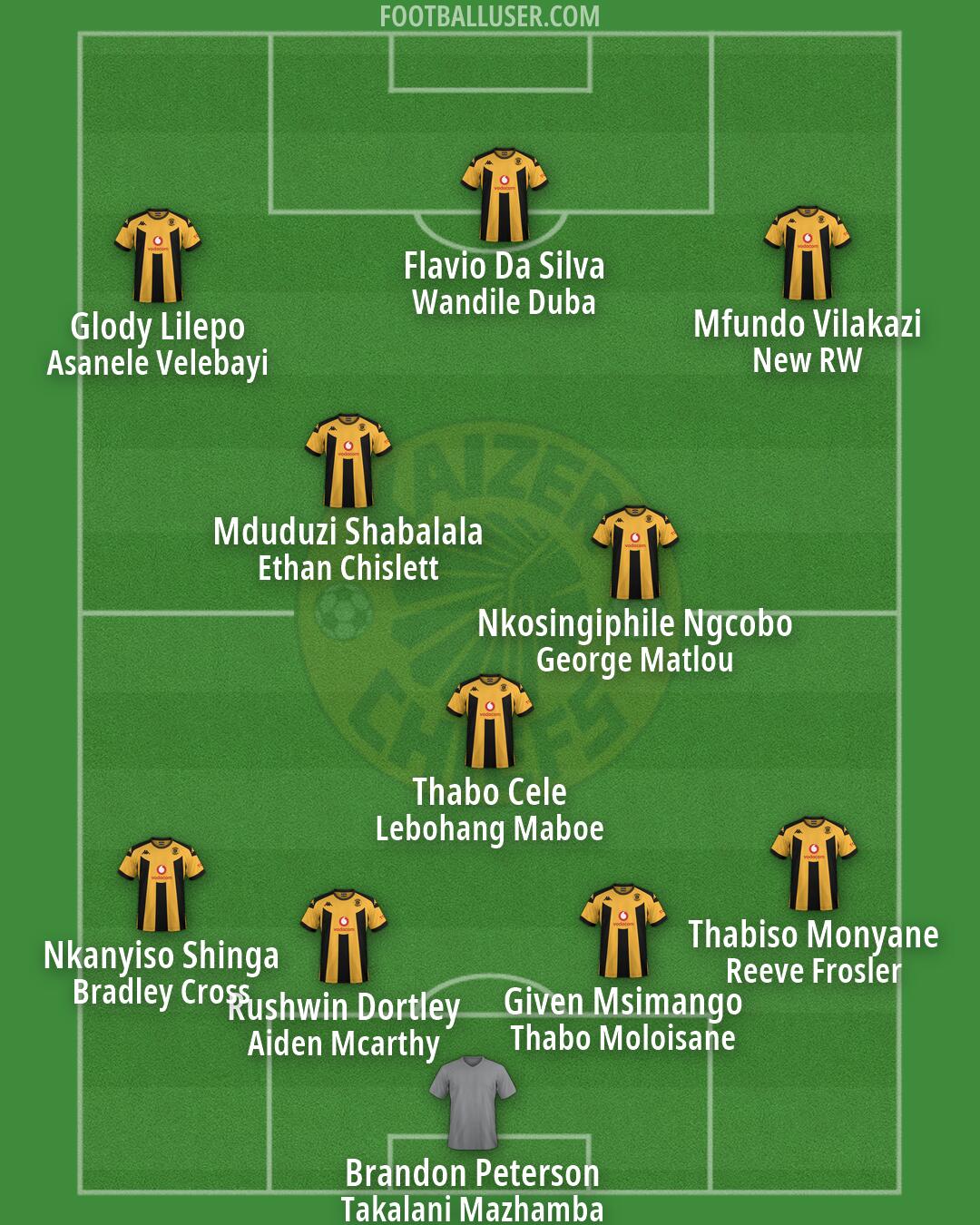 Kaizer Chiefs Formation 2026