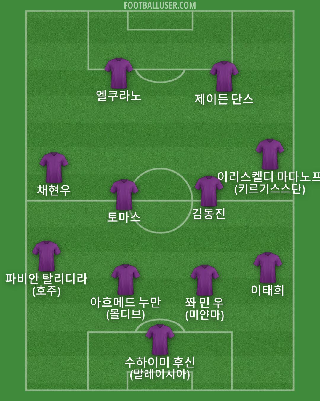 Custom Team Formation 2026