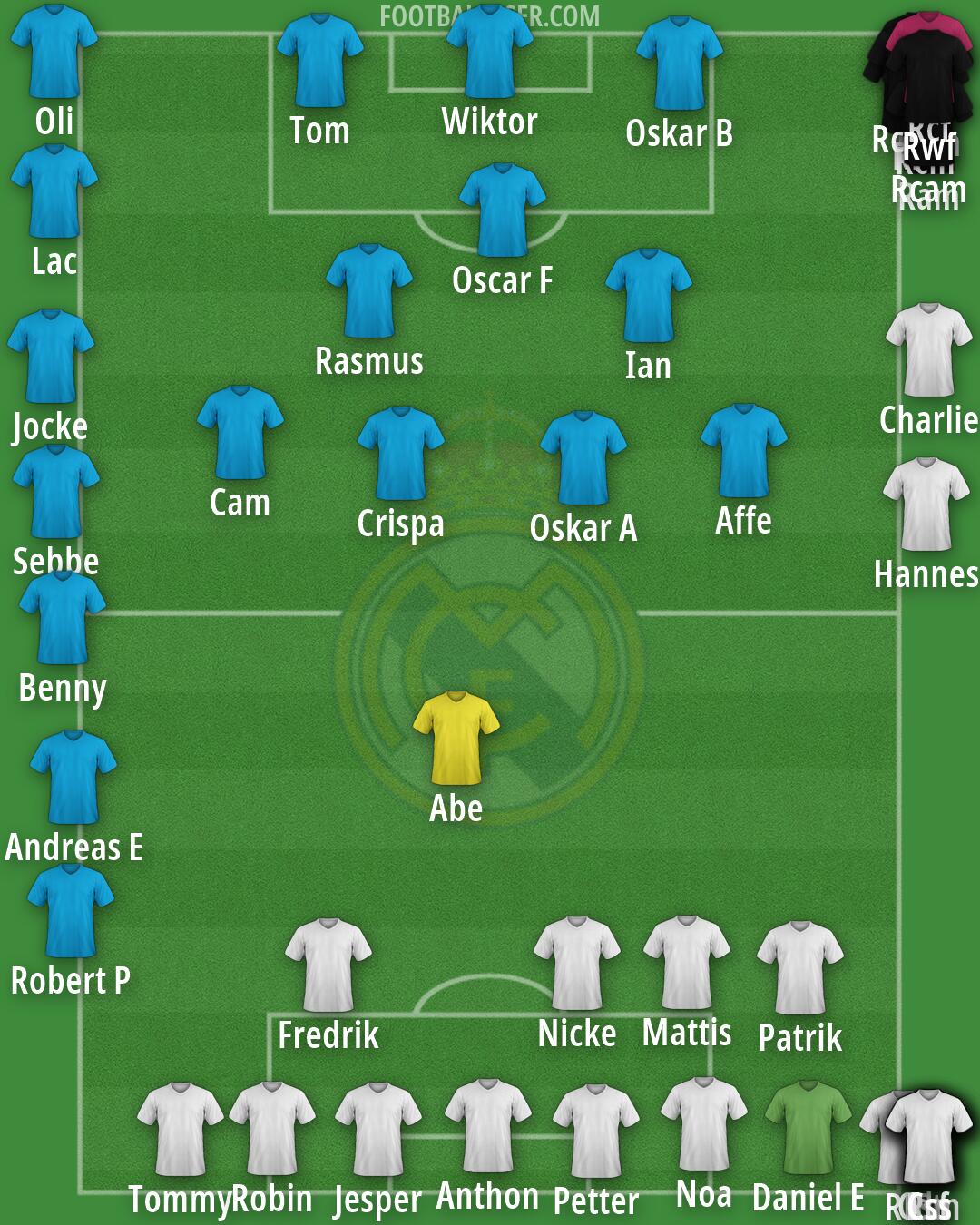 Real Madrid Formation 2026