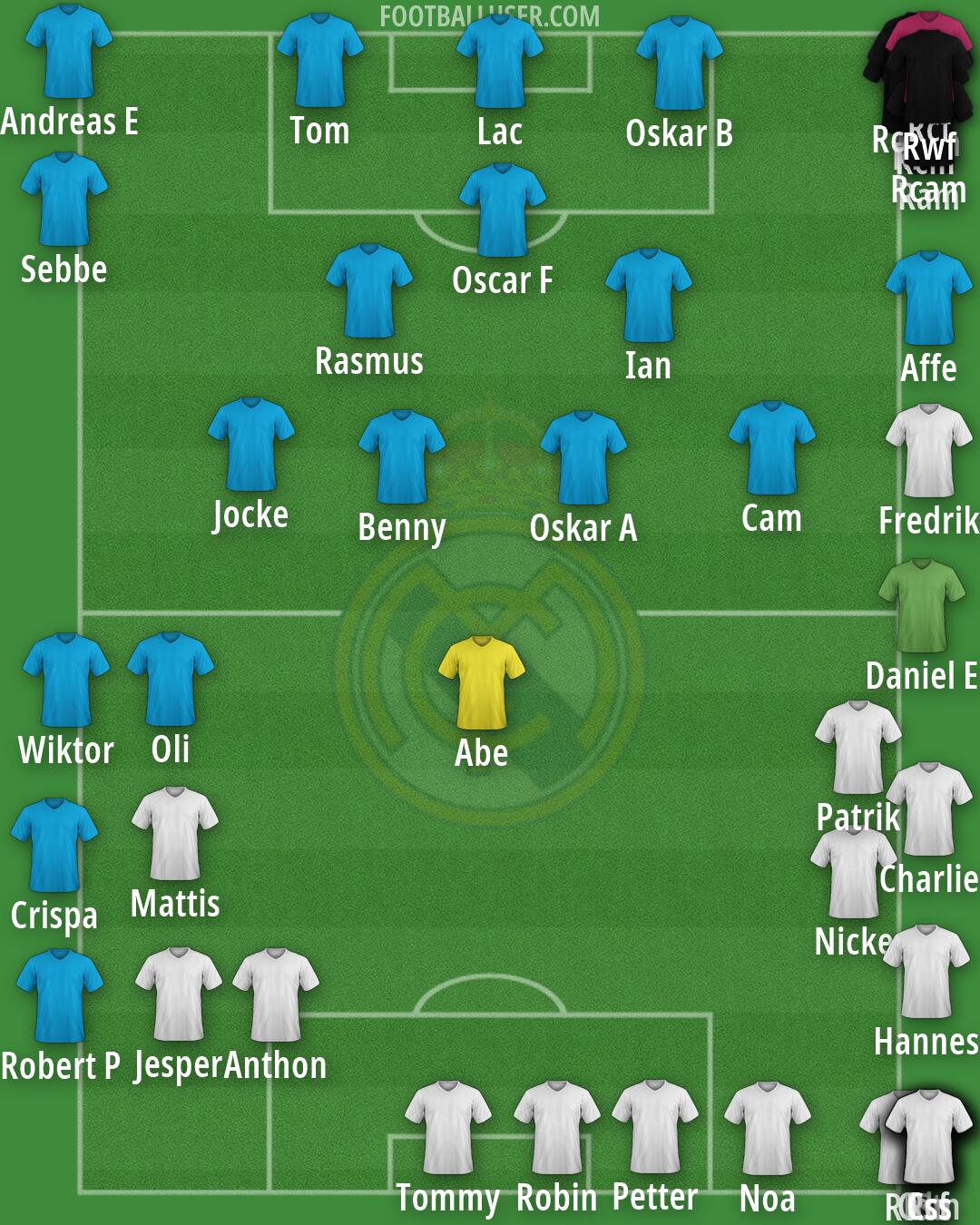 Real Madrid Formation 2026