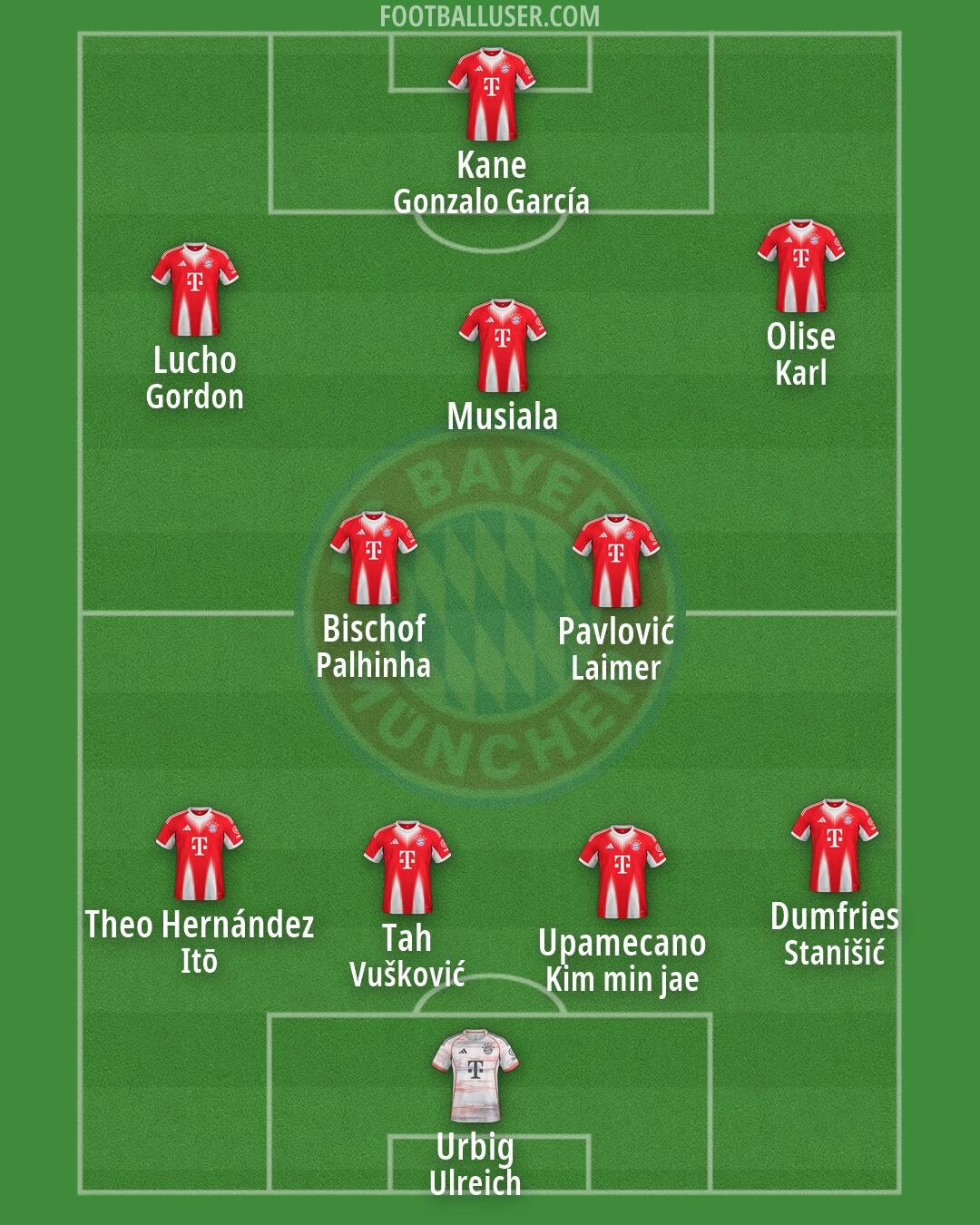 FC Bayern Formation 2026