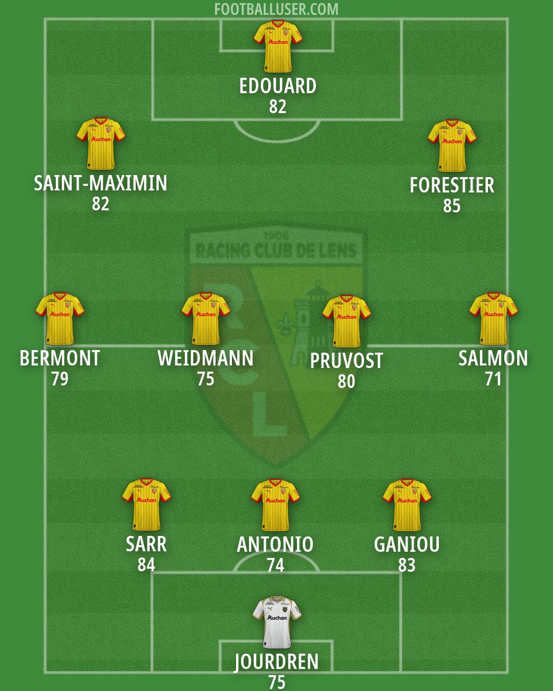 Lens Formation 2026