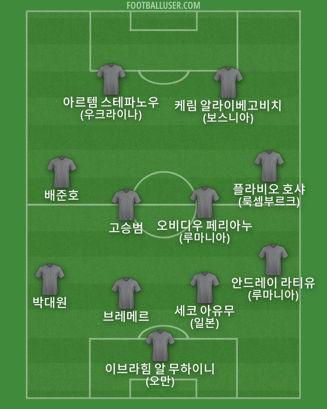 Custom Team Formation 2026