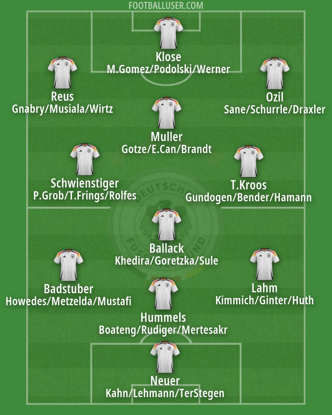 Germany Formation 2026