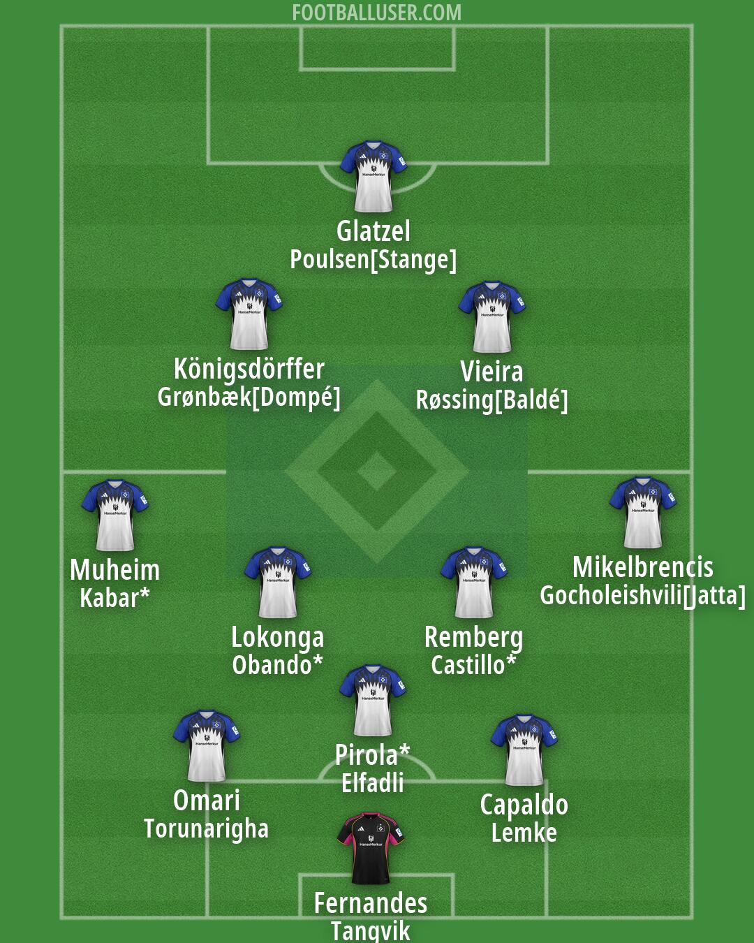 Hamburg Formation 2026