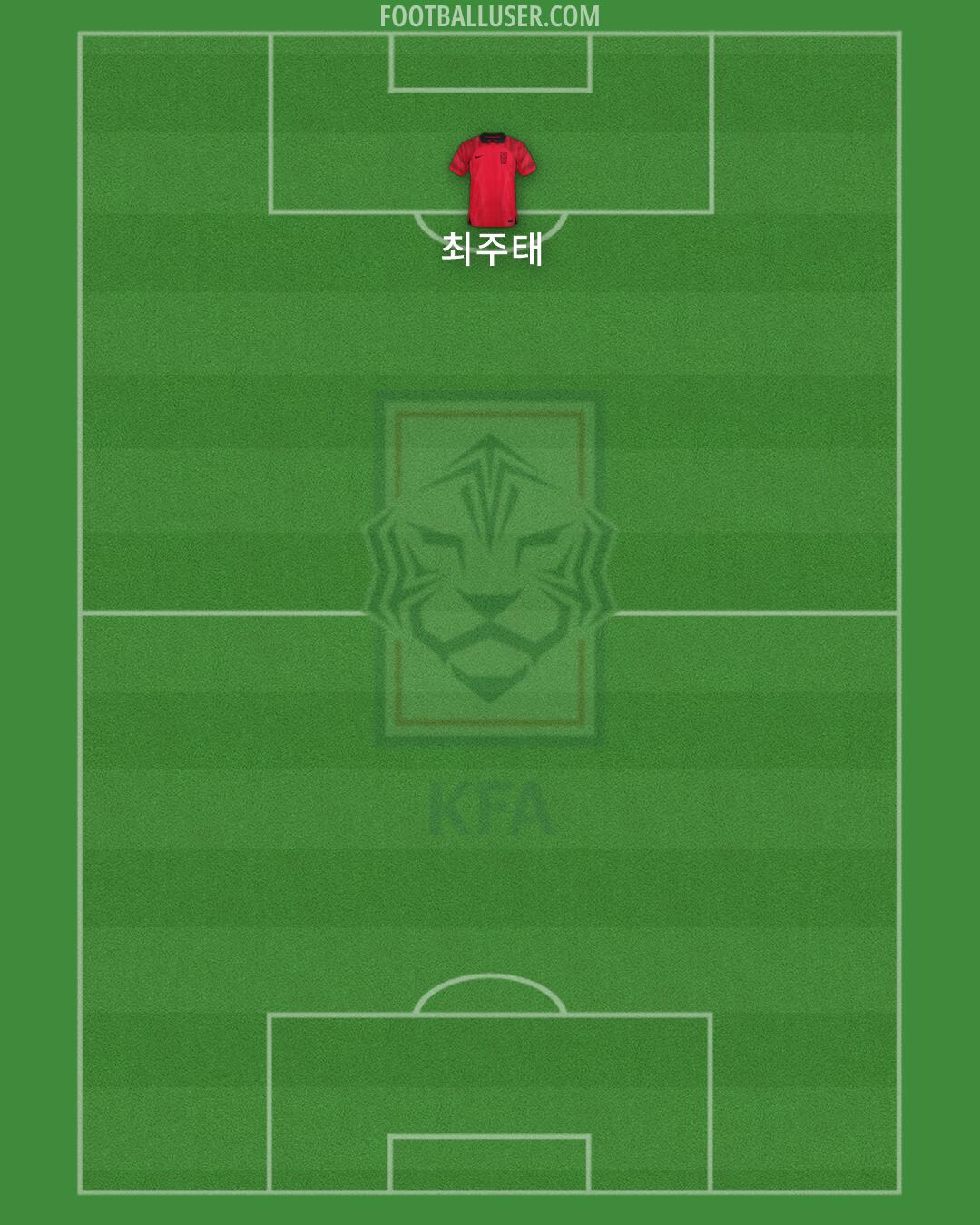 South Korea Formation 2026