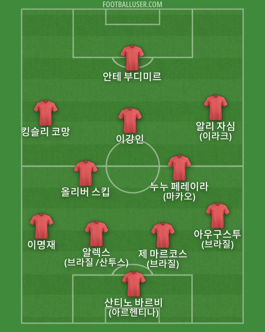 Custom Team Formation 2026