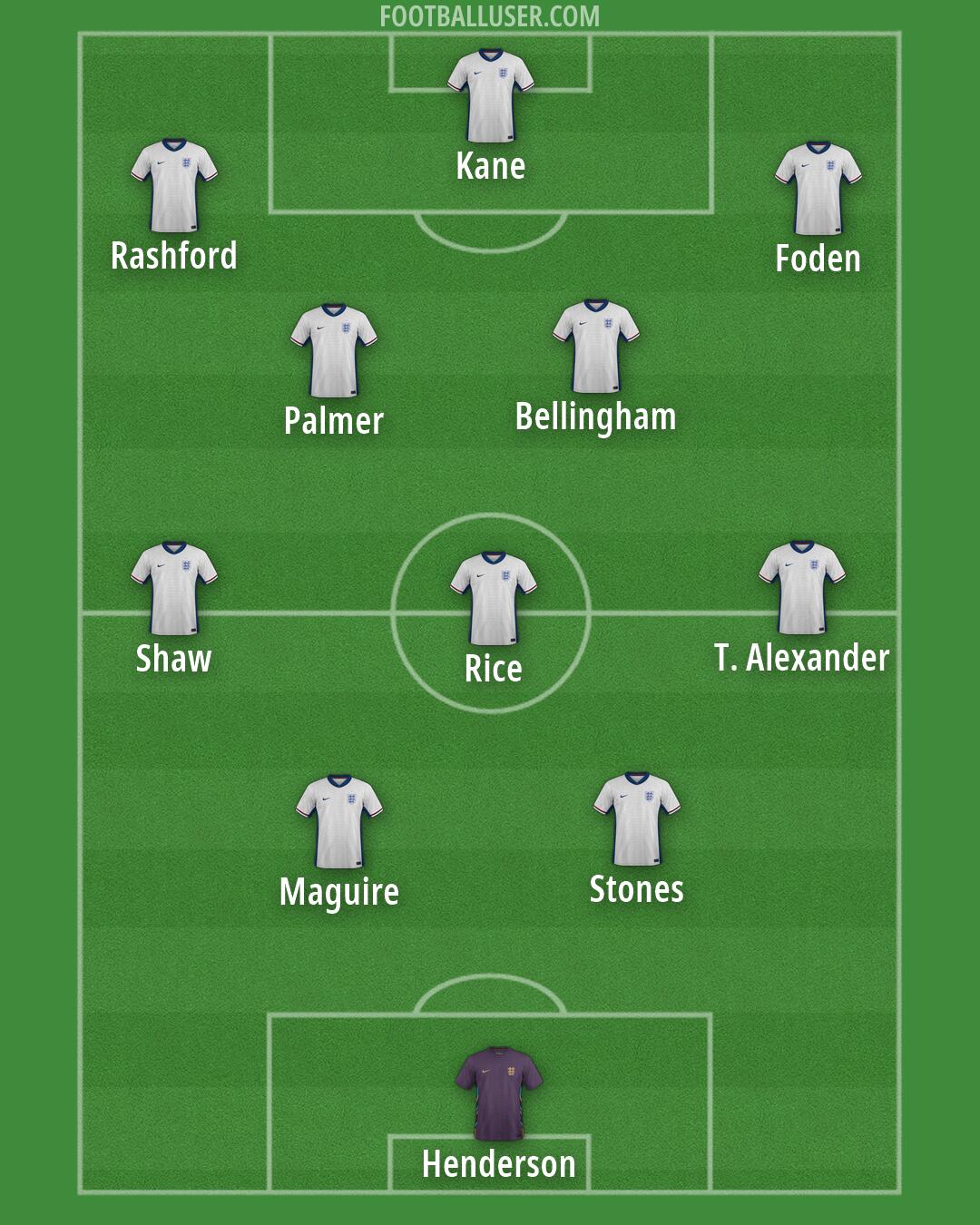 England Formation 2026