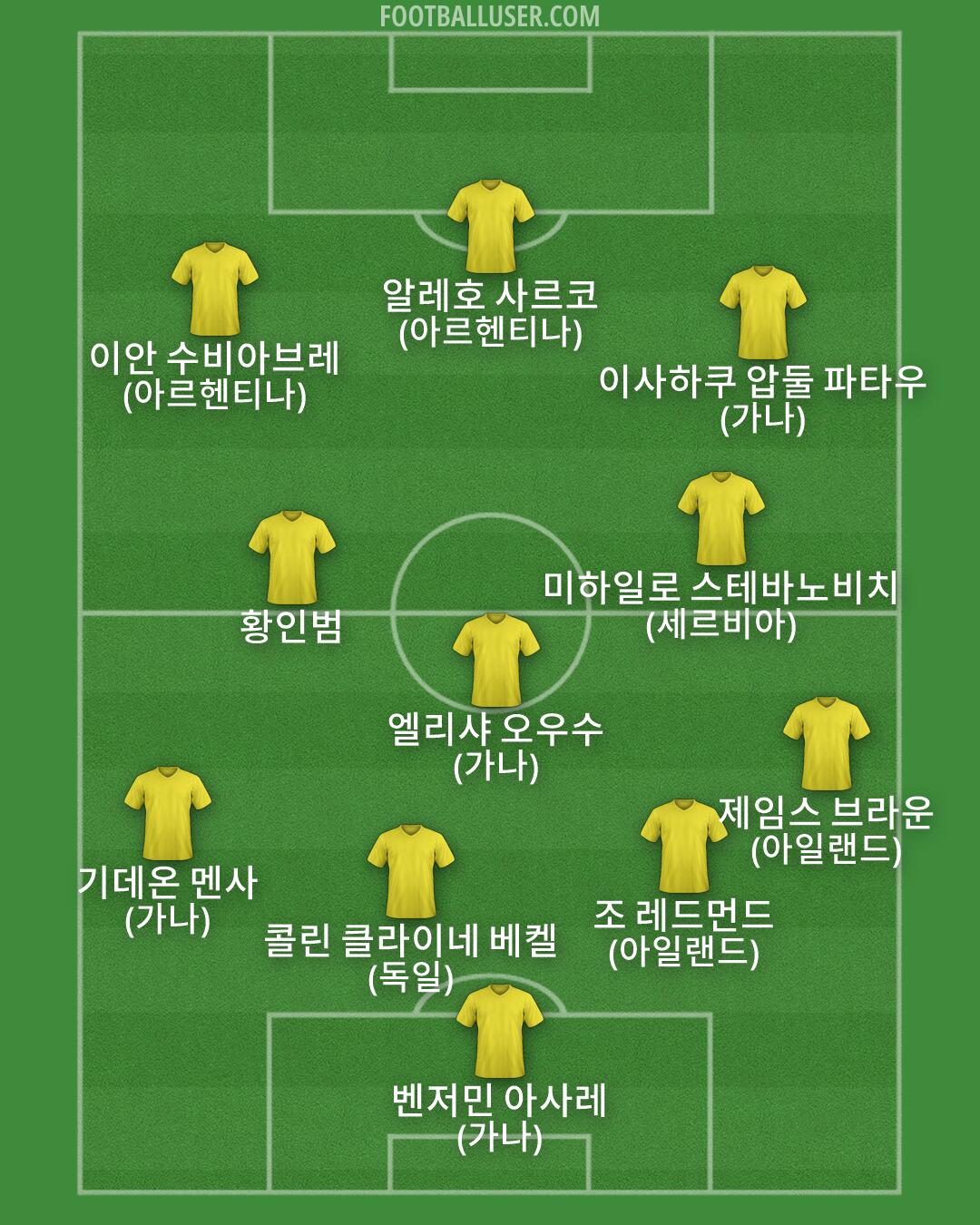 Custom Team Formation 2026